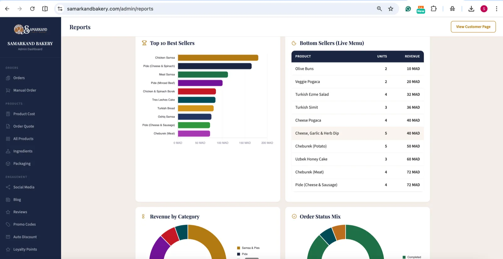 Daaaba admin reports — revenue, top sellers, customer ranking